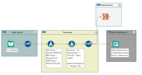 Flow Alteryx Cars