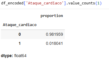 Datos desbalanceados