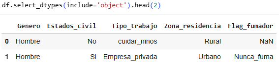 Dtype object