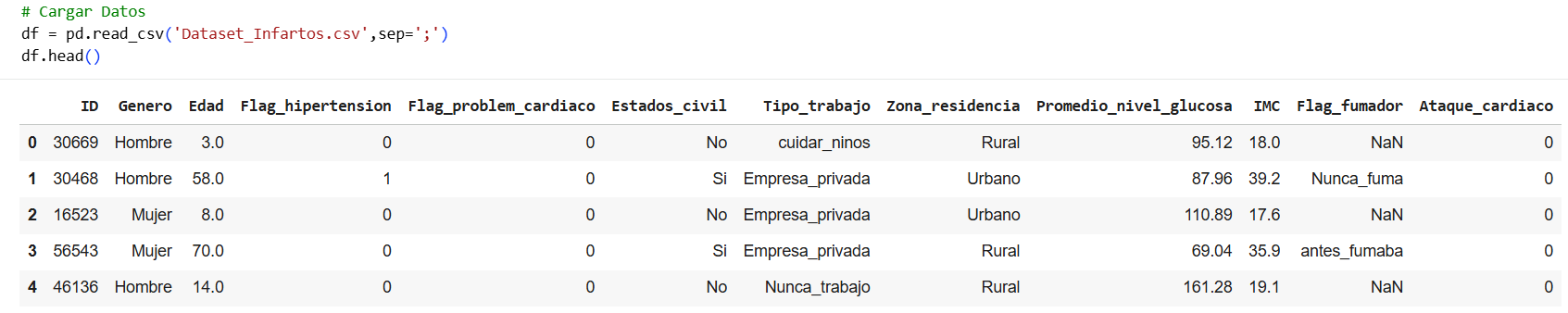 Data Excel