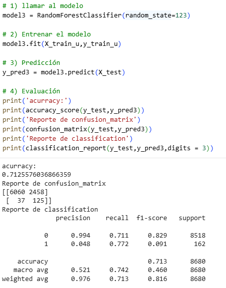 Metodo Random Forest (Sin Tunear)