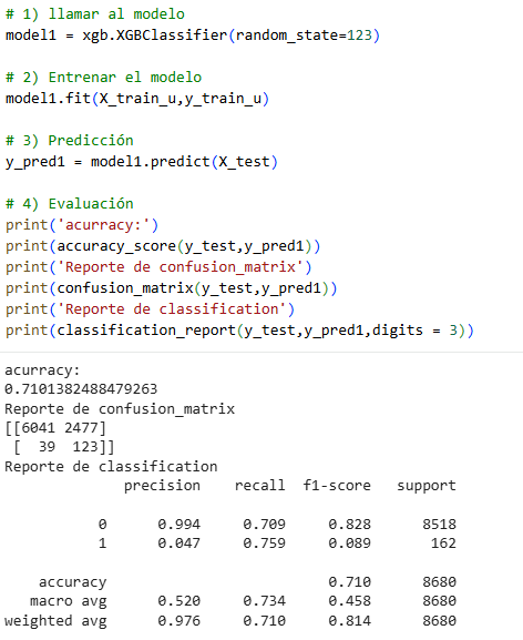 Xgboost (Untuned)