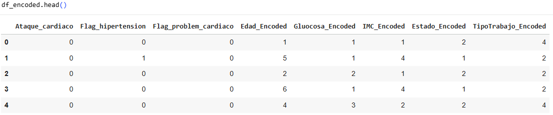 Tabla datos
