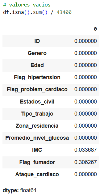 Valor null